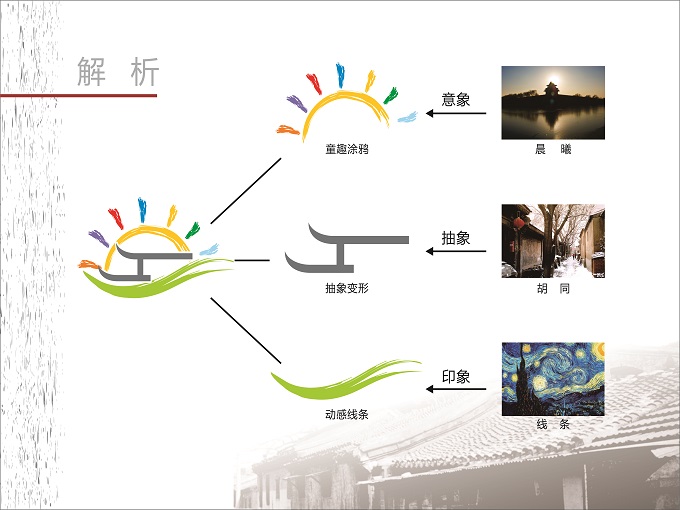 西总布小学LOGO设计原则